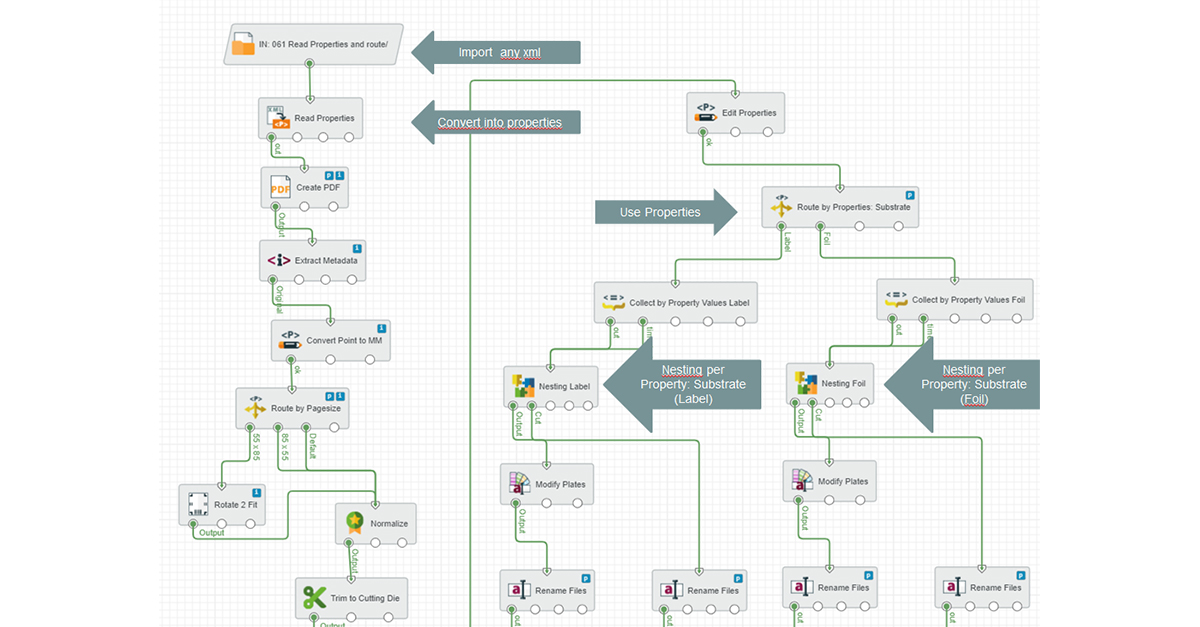 Workspace Pro X linea de ensamblaje