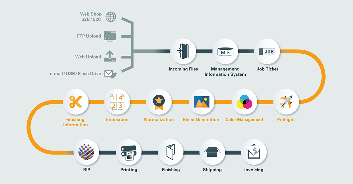 Flujo completo Workspace Pro X