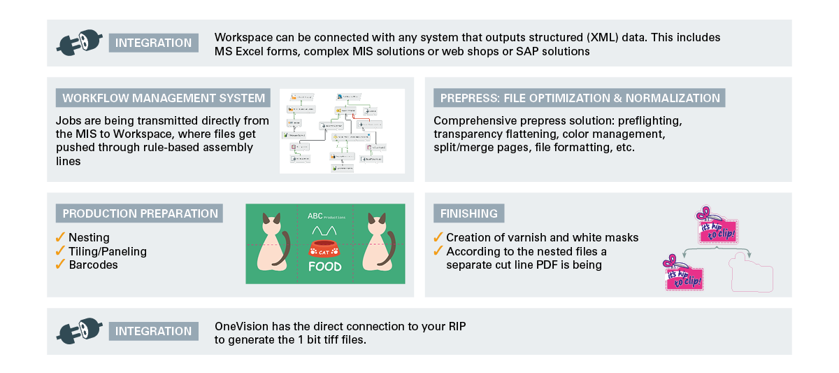 Wide Format Automation Suite Wide Format Automation Suite