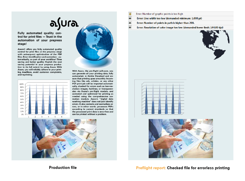 Preflight. Verificación previa