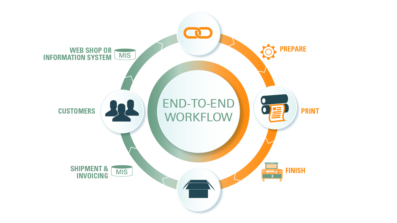 OneVision Software - End-to-End Workflow OneVision Software - End-to-End Workflow